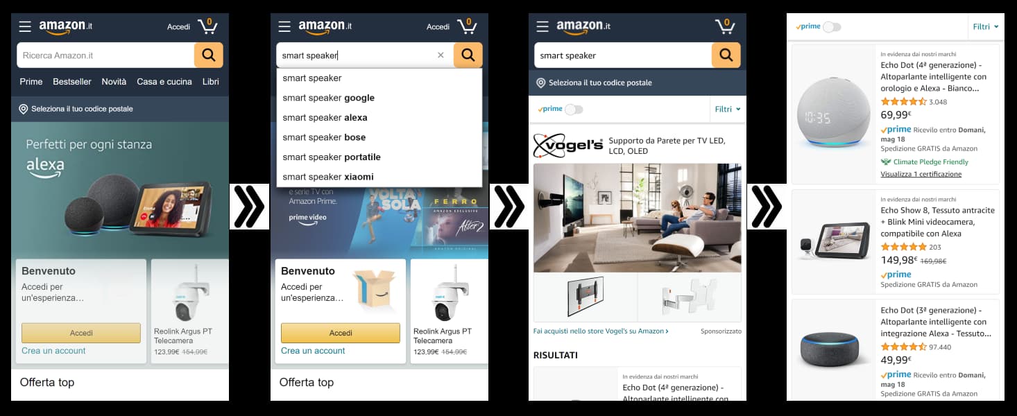 Una ricerca completa di prodotti su Amazon con gli screenshot nelle diverse fasi e scroll finale
