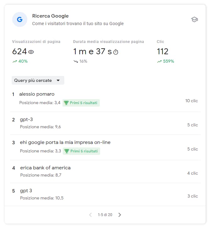 Search Console Insights: come gli utenti ti trovano