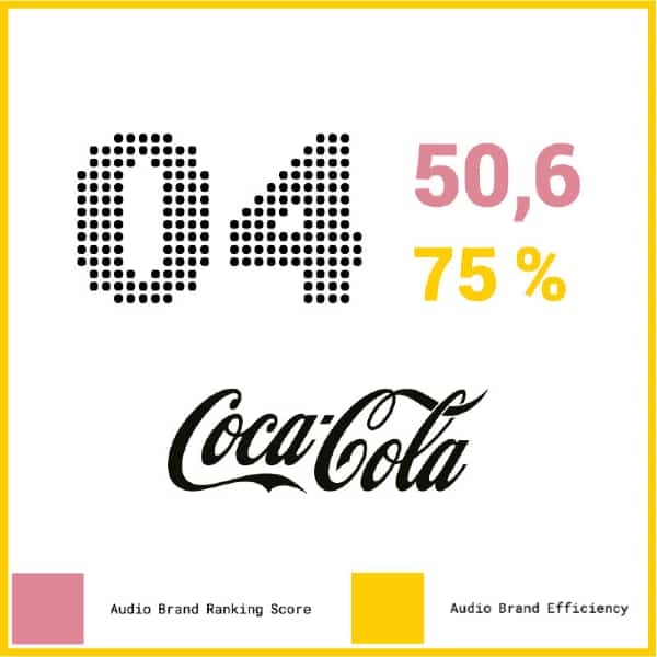 Sonic Identity 2021 - Coca-Cola