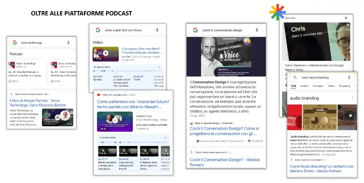 I benefici della produzione podcast su tutto il progetto