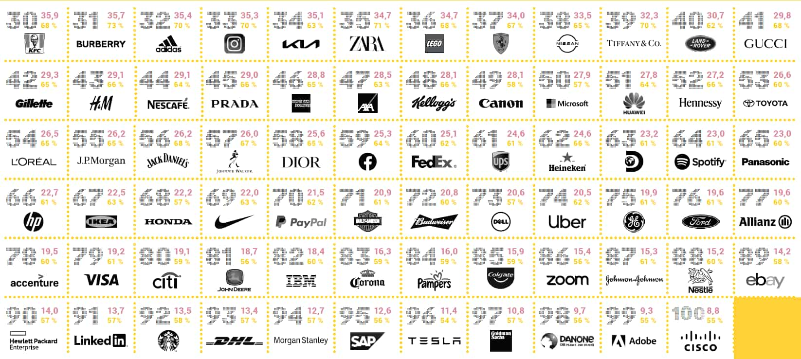 La classifica delle sonic identity 2021: TOP 100