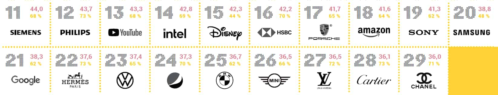 La classifica delle sonic identity 2021: TOP 20