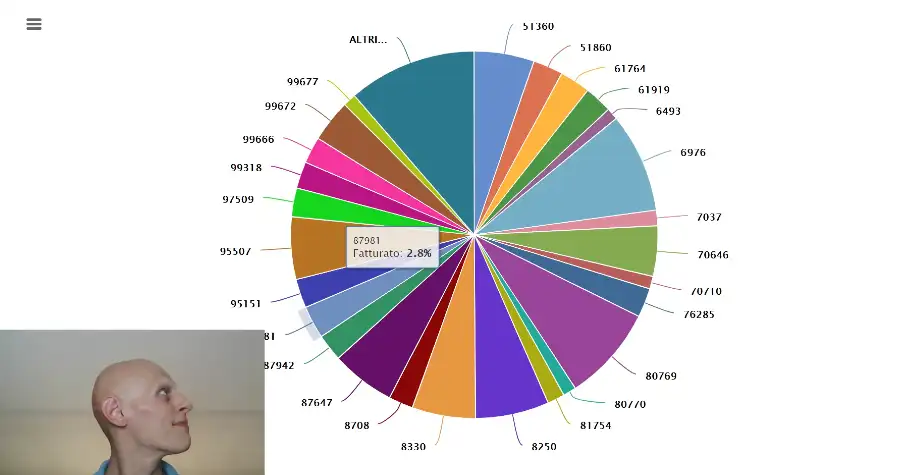 Un esempio di un'estrazione di dati in seguito ad una richiesta in linguaggio naturale