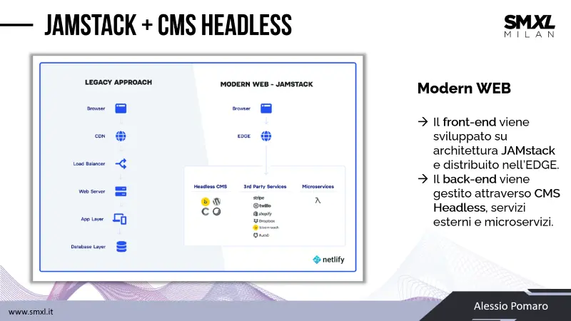 Jamstack + CMS Headless: uno stack per il web moderno