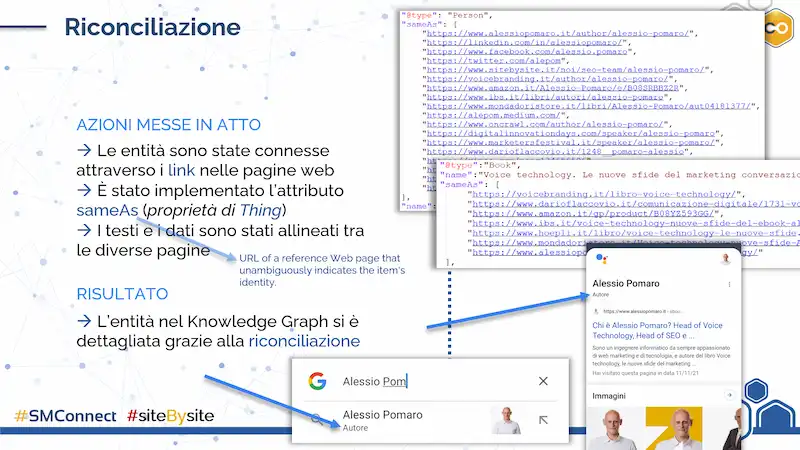 La riconciliazione delle entità e delle relazione in ambito SEO