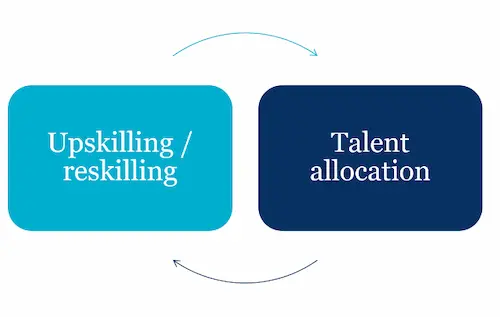 Rivedere le competenze, valutazione e ridistribuzione