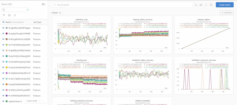 Una dashboard che mette a confronto le prestazioni dei modelli personalizzati