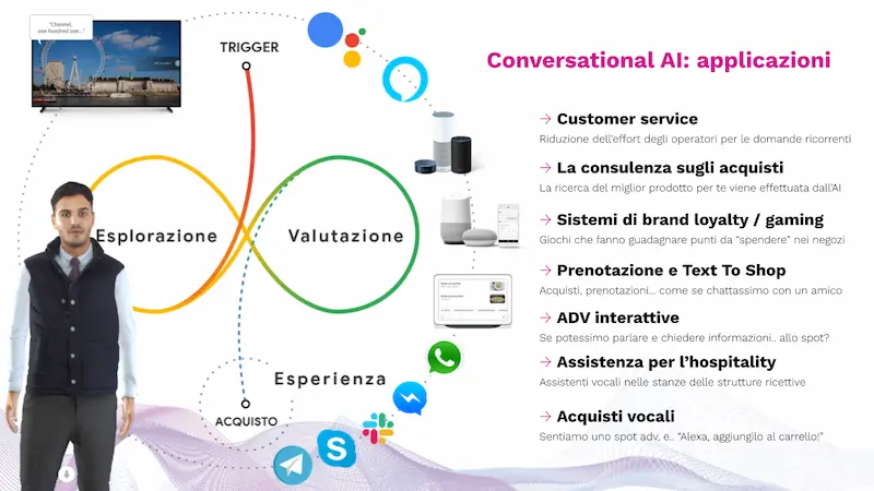 Le applicazioni della Conversational AI