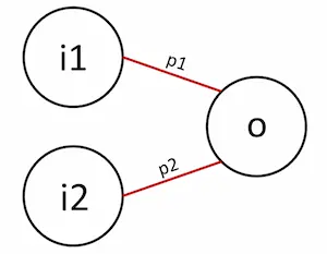 Schema di una semplice rete neurale artificiale