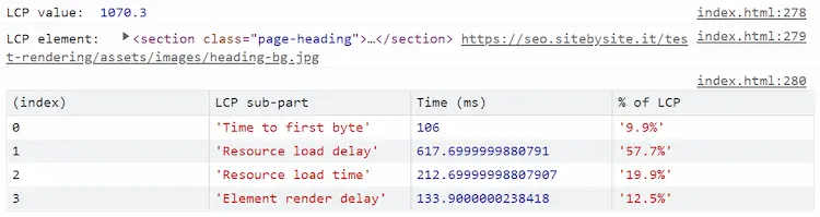 LCP e le sue componenti di una pagina di test