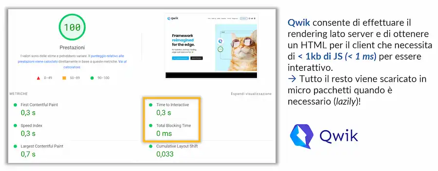 Le performance di Qwik: framework JavaScript