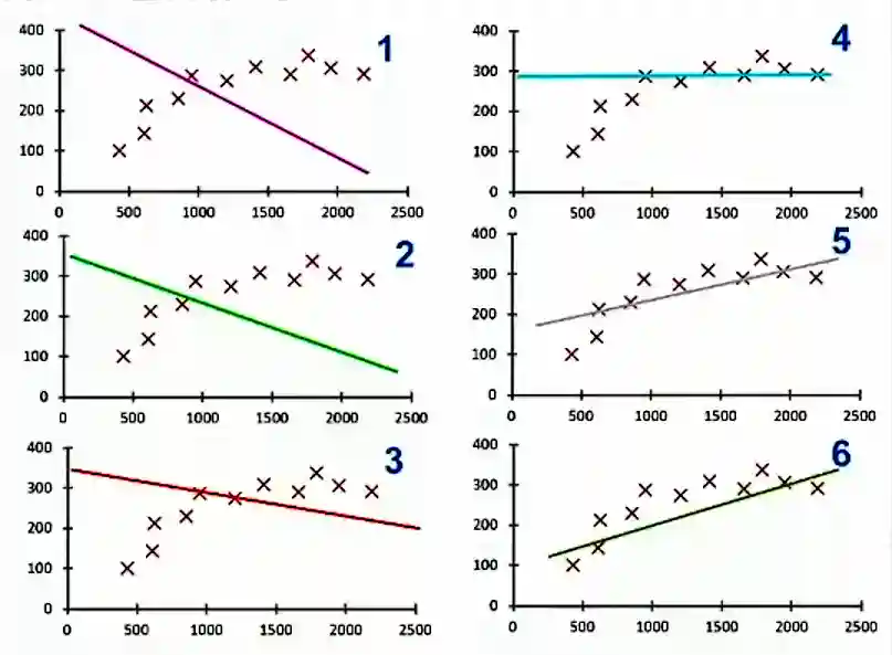 Le fasi di apprendimento del modello di Machine Learning