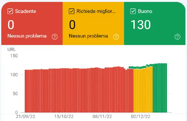 Risoluzione di un problema di CLS sfruttando concetti legati al rendering delle pagine web