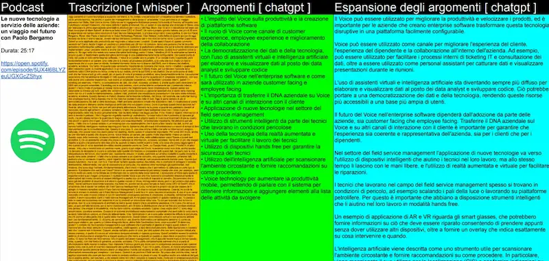 Elaborazione di podcast attraverso le API di OpenAI e Whisper