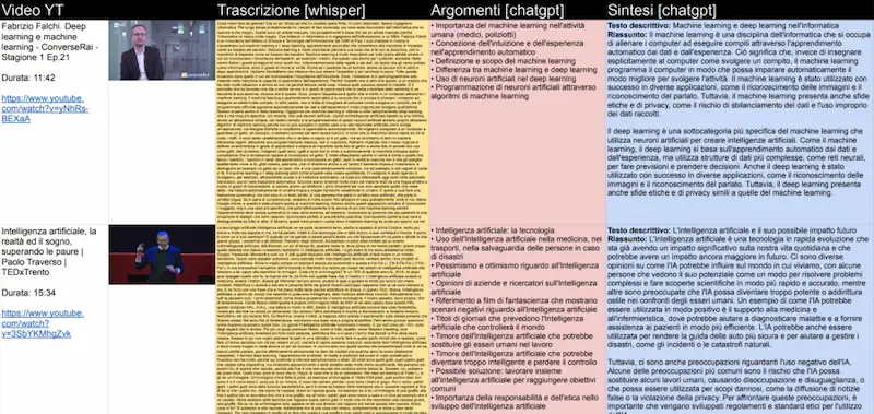 ChatGPT, GPT-3 e algoritmi generativi