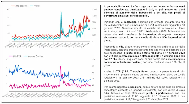 Un esempio di generazione di testo con GPT-3 o ChatGPT a partire dai dati analitici