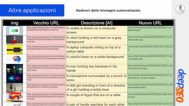 Redirect 301 automatizzato per le immagini sfruttando l'AI