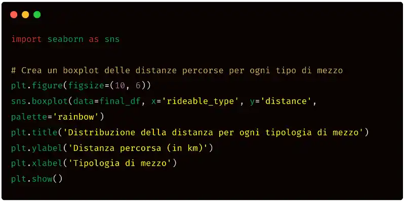 ChatGPT e Python per l'analisi dei dati