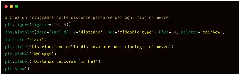 ChatGPT e Python per l'analisi dei dati