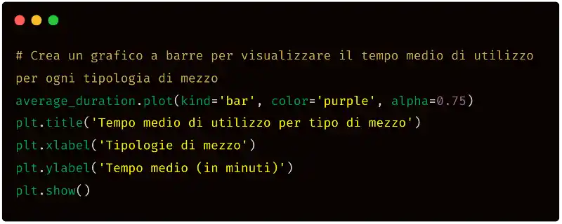 ChatGPT e Python per l'analisi dei dati