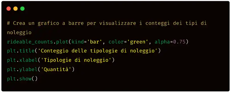 ChatGPT e Python per l'analisi dei dati