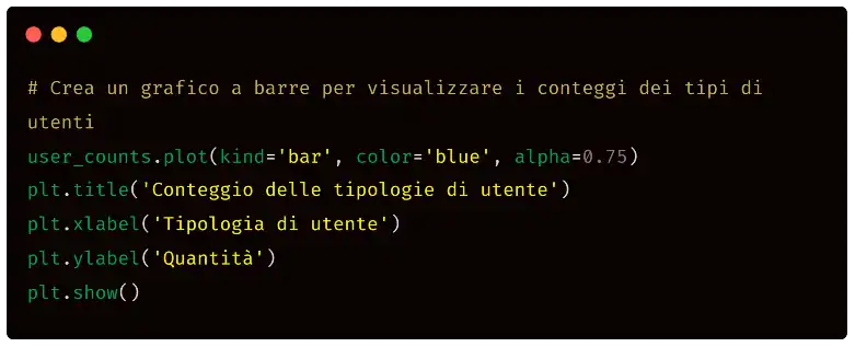 ChatGPT e Python per l'analisi dei dati