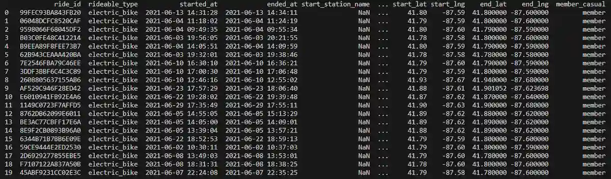 ChatGPT e Python per l'analisi dei dati