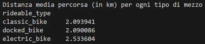 ChatGPT e Python per l'analisi dei dati