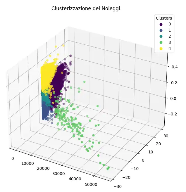 ChatGPT e Python per l'analisi dei dati