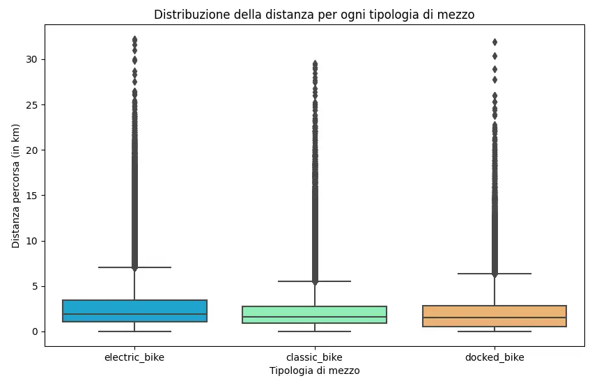 ChatGPT e Python per l'analisi dei dati