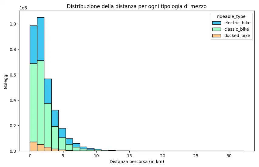 ChatGPT e Python per l'analisi dei dati