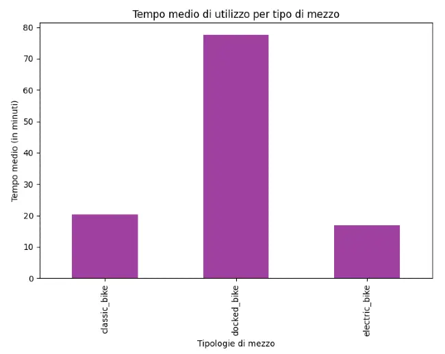 ChatGPT e Python per l'analisi dei dati