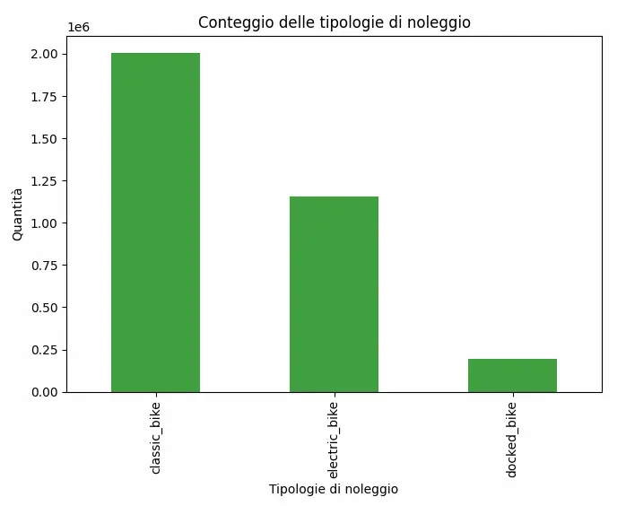 ChatGPT e Python per l'analisi dei dati