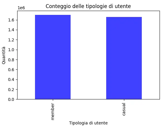 ChatGPT e Python per l'analisi dei dati