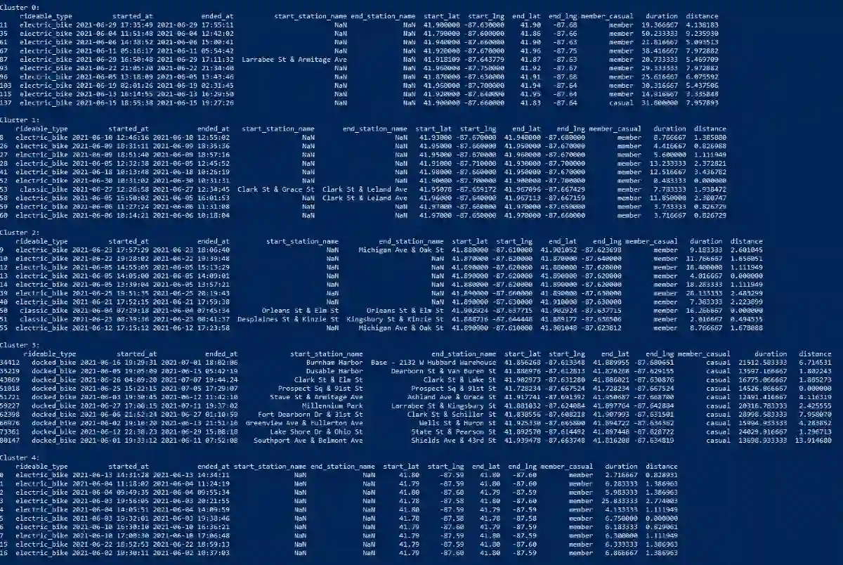 ChatGPT e Python per l'analisi dei dati