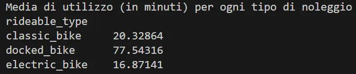 ChatGPT e Python per l'analisi dei dati