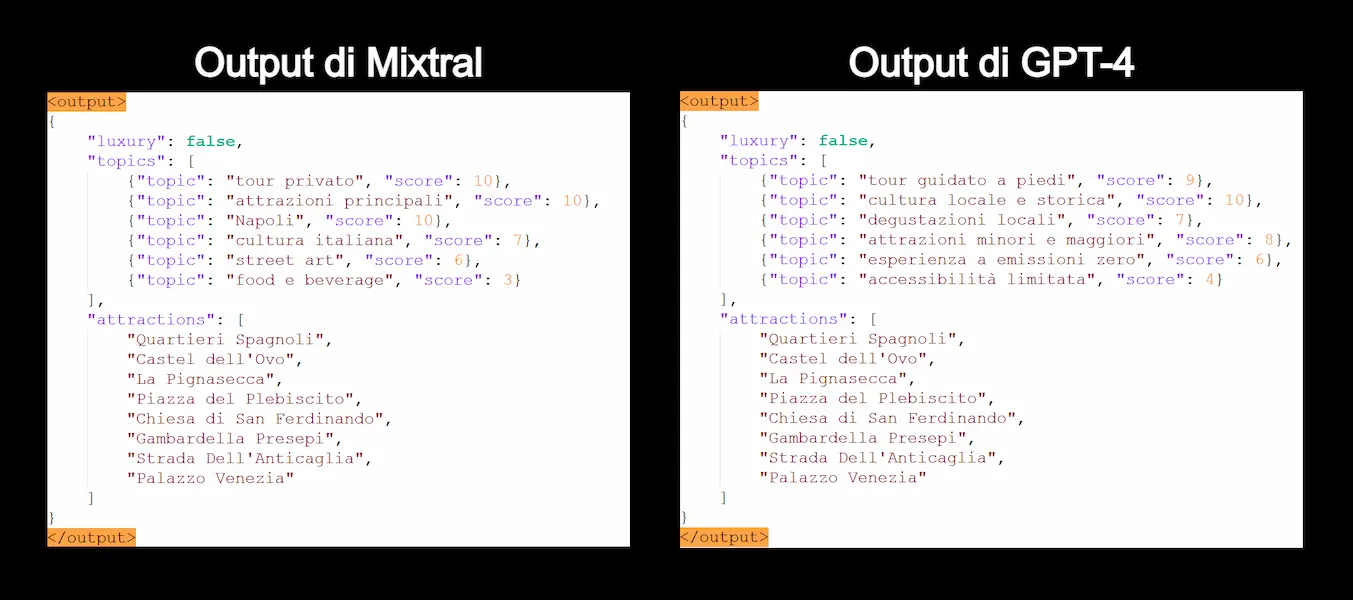 Un confronto tra Mixtral e GPT-4