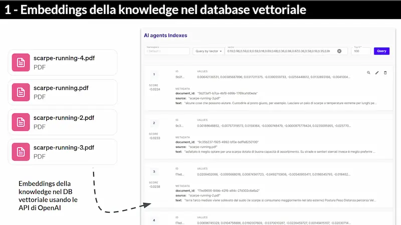 Generative AI: novità e riflessioni - #2 / 2024