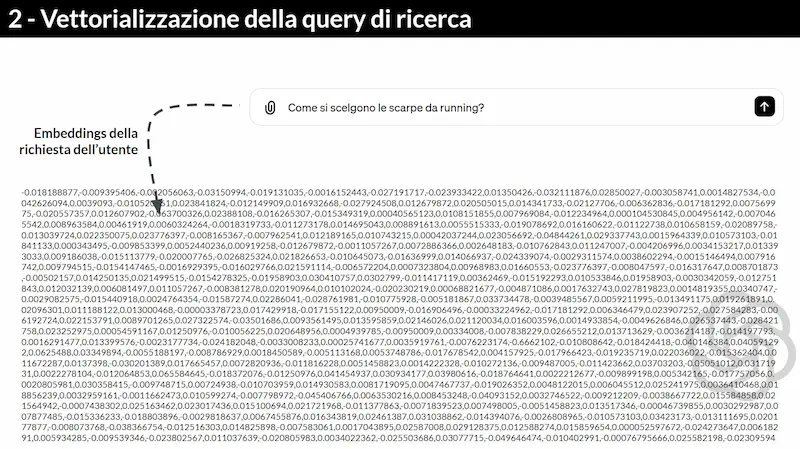 Generative AI: novità e riflessioni - #2 / 2024