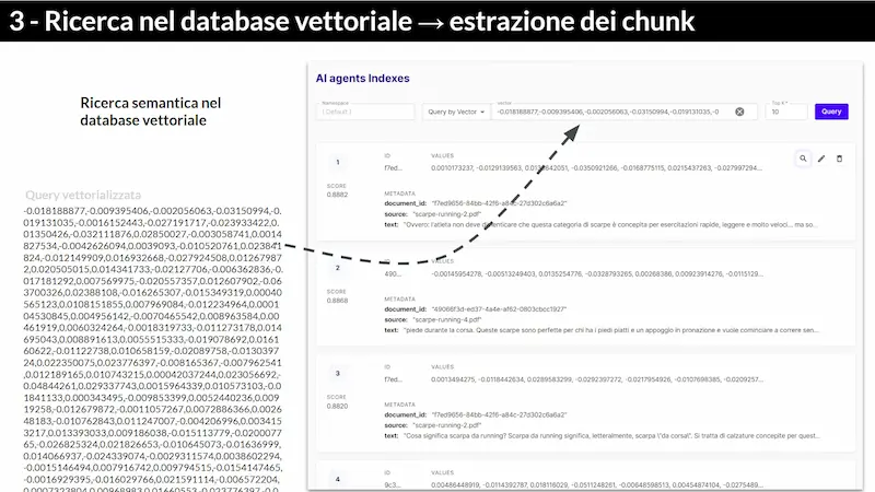 Generative AI: novità e riflessioni - #2 / 2024