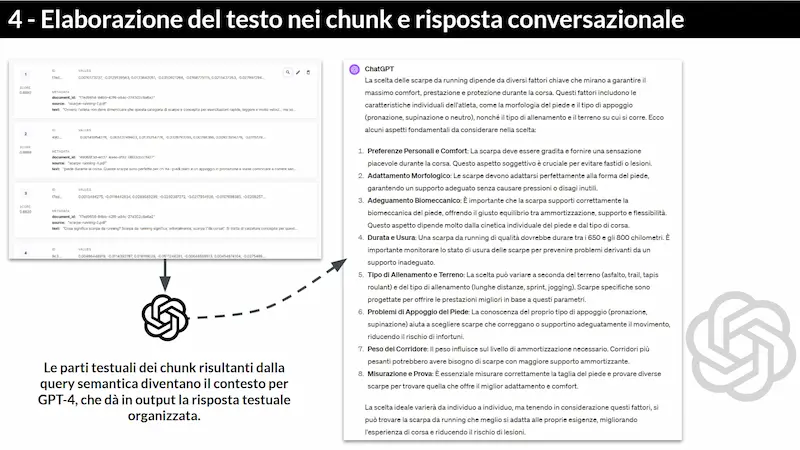 Generative AI: novità e riflessioni - #2 / 2024