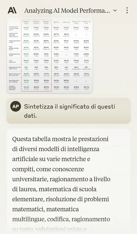 Generative AI: novità e riflessioni - #3 / 2024