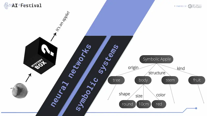 Generative AI: novità e riflessioni - #3 / 2024