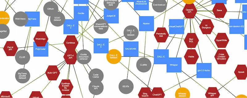 Generative AI: novità e riflessioni - #4 / 2024