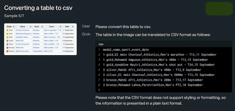 Generative AI: novità e riflessioni - #4 / 2024