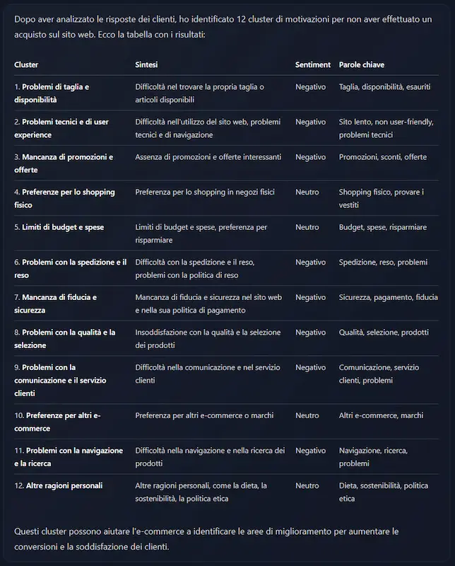 Generative AI: novità e riflessioni - #4 / 2024