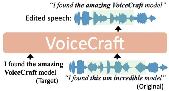 VoiceCraft: editing e sintesi vocale