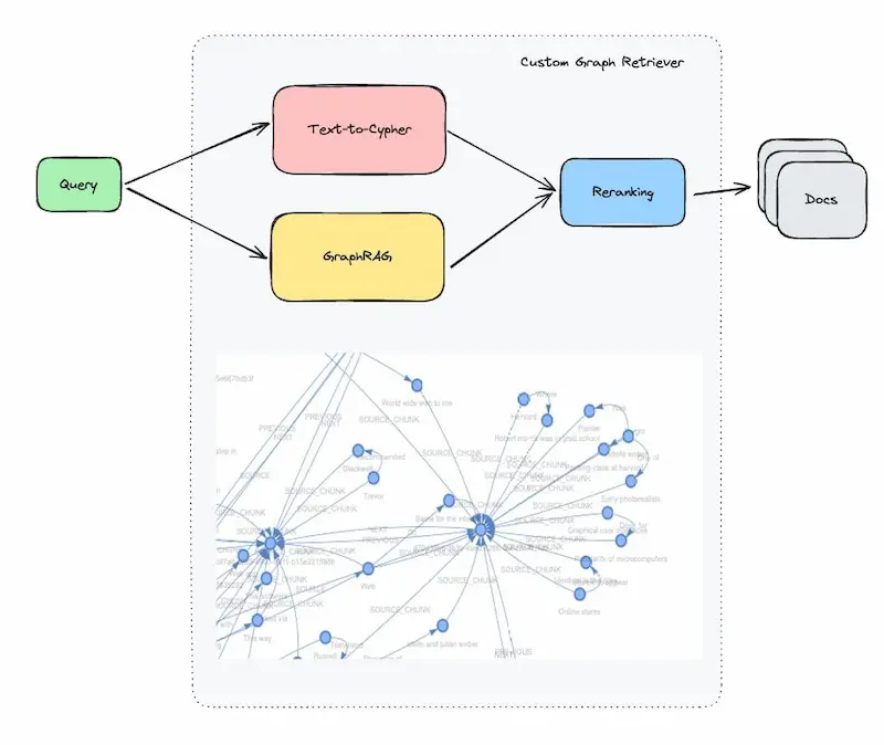 RAG potenziato da Knowledge Graph