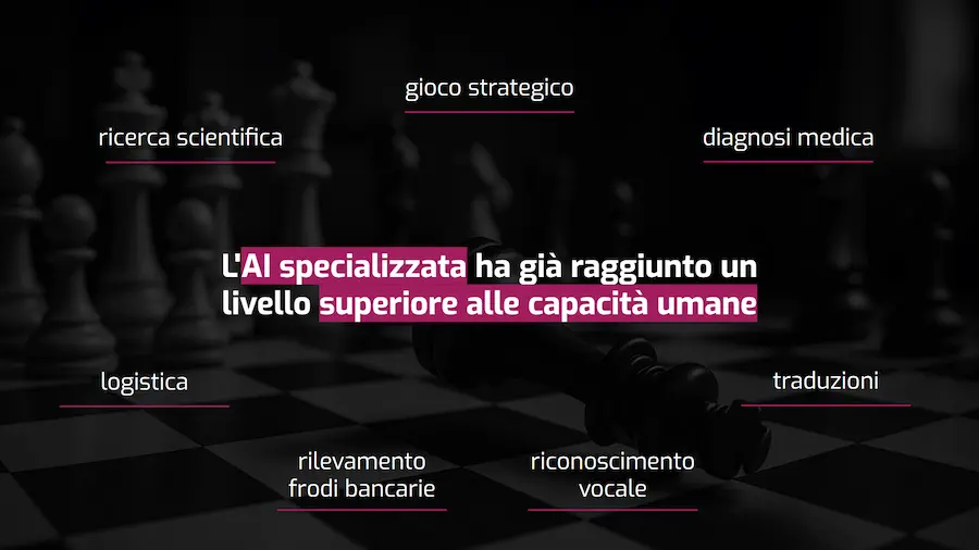L'AI supera già le capacità umane in diversi ambiti