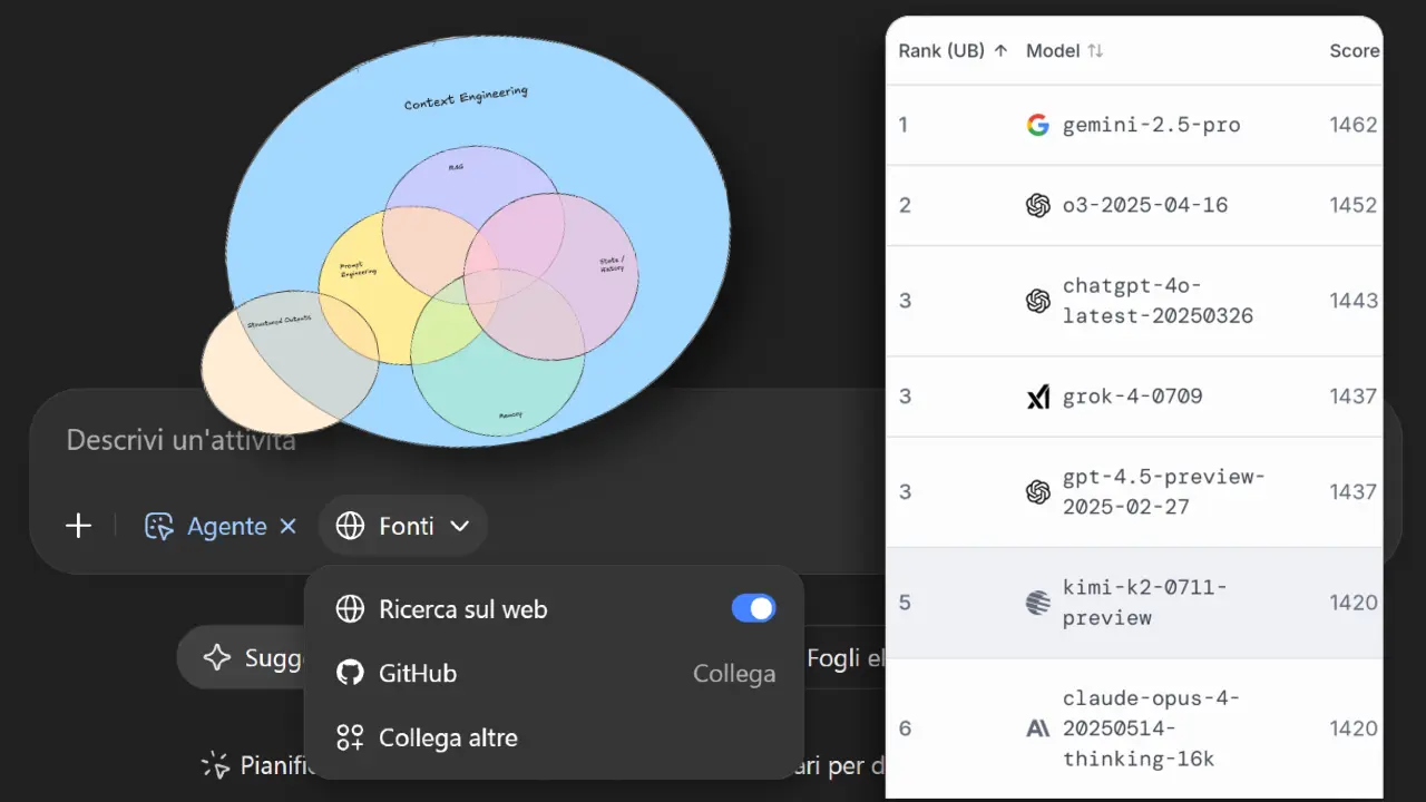 Generative AI: novità e riflessioni - #7 / 2025